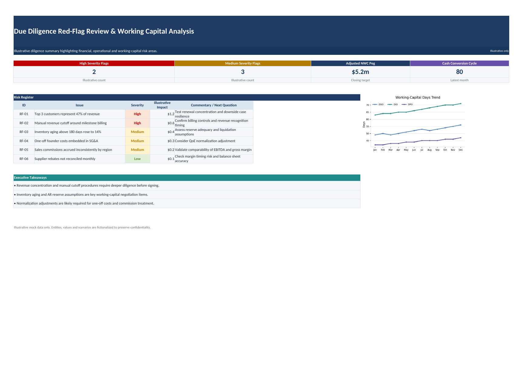 Due Diligence Red-Flag View preview
