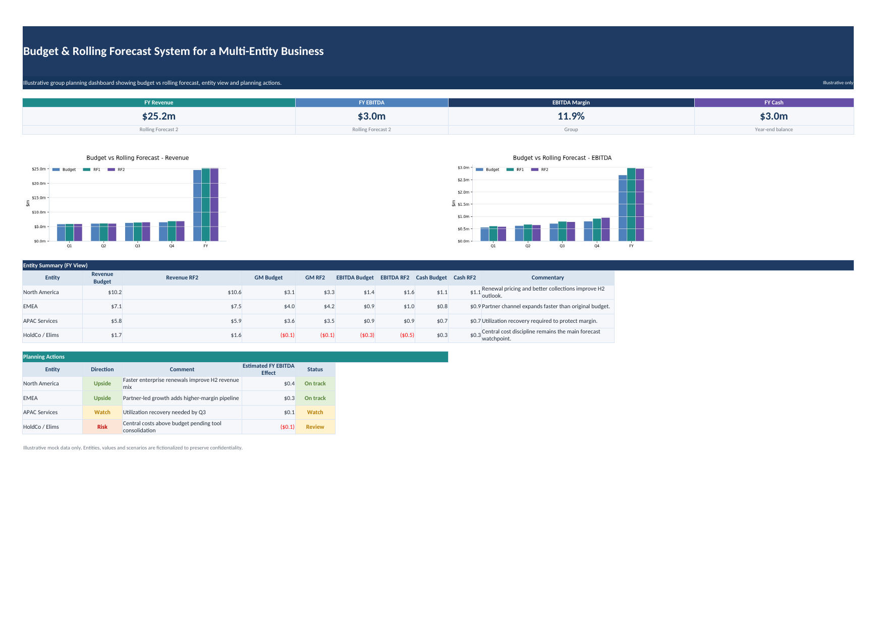Multi-Entity Forecast Structure preview