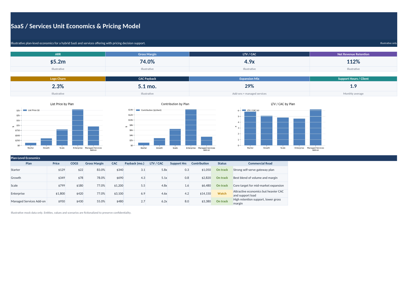 SaaS & Services Unit Economics preview
